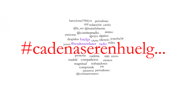 Nube de conversación sobre la SER