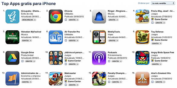 Groupalia Top Ranking App Store