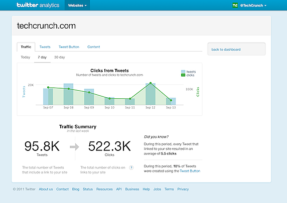 Pantallazo de Twitter Web Analytics