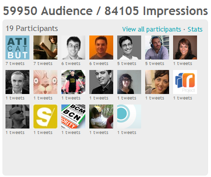 Análisis del hashtag #picnic4working