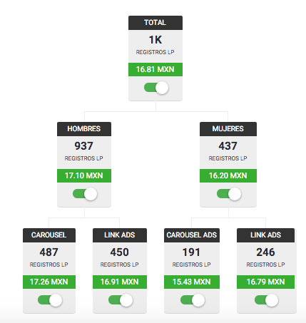 makemereach- elogia- segmentaciones