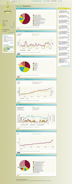 TwentyFeet Dashboard