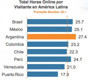 Estado de Internet en LatAm y Argentina