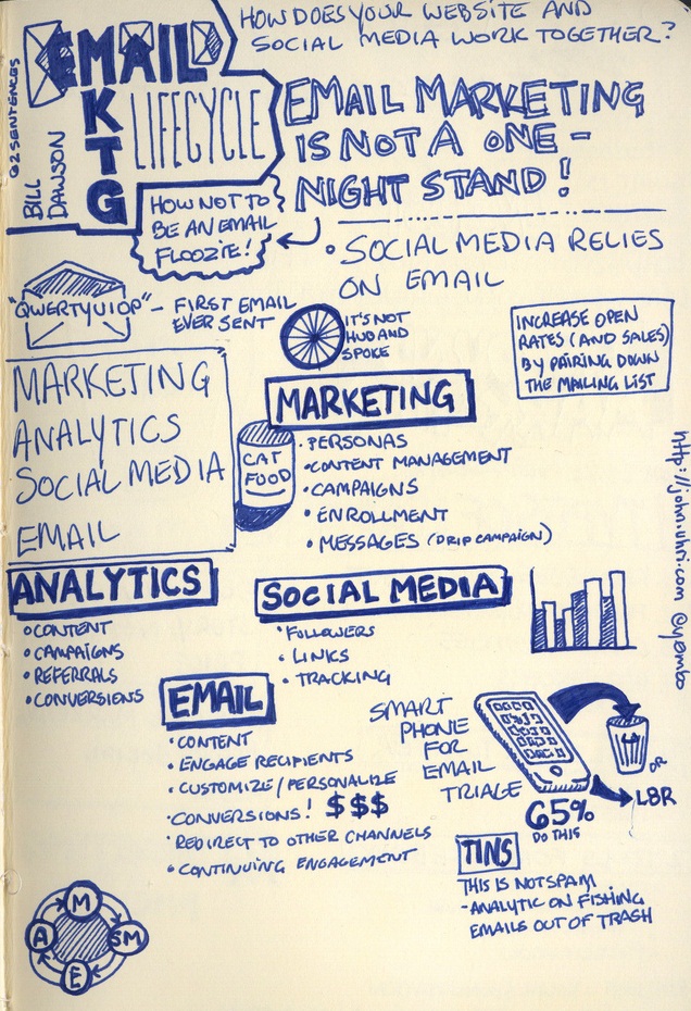 Remarketing: Todos merecemos una segunda oportunidad