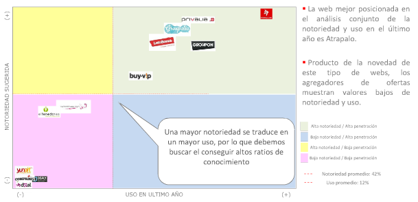 Elogia & IAB Spain