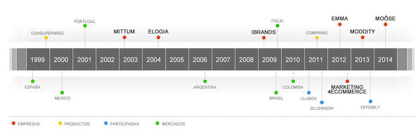 elogia cumple 15 años