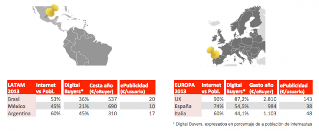 mercados internacionales eCommerce