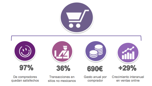 eCommerce