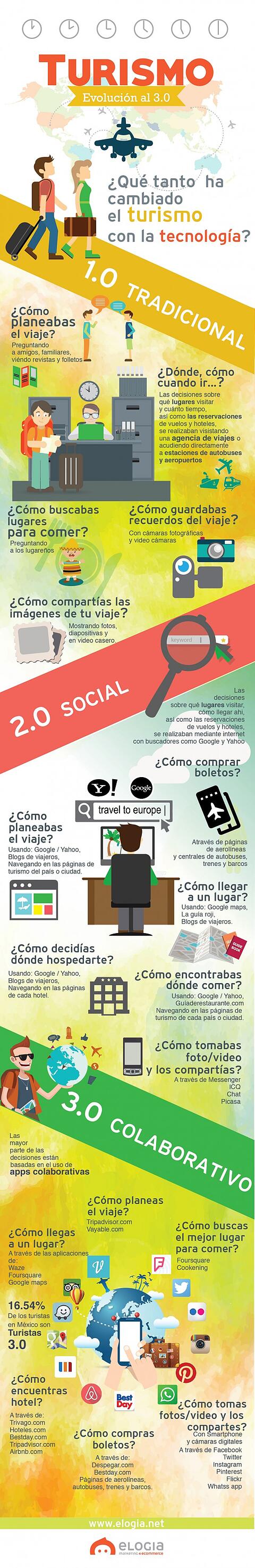 Infografia_turismo-3.0-v4