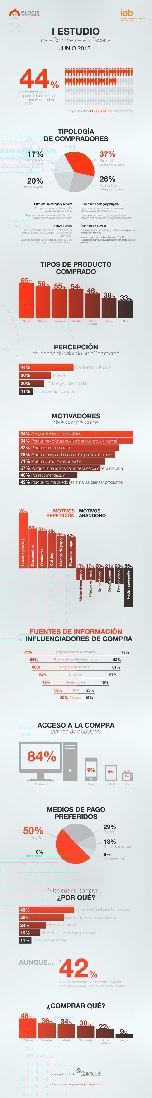 Infografico_IABEcommerce_Elogia