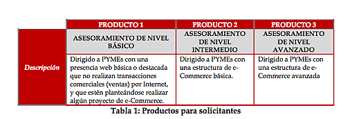Tipos de productos mentoring