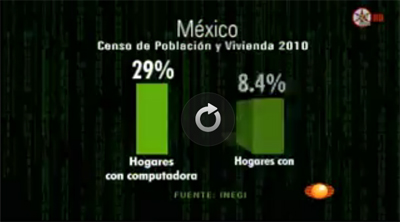 Vídeo de las cifras de la tecnología en México