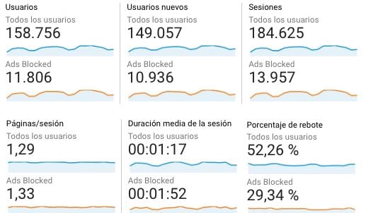 3 analytics adblocker