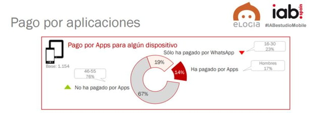 8_estudio_mobile_elogia_iab_pago_por_apps.jpg