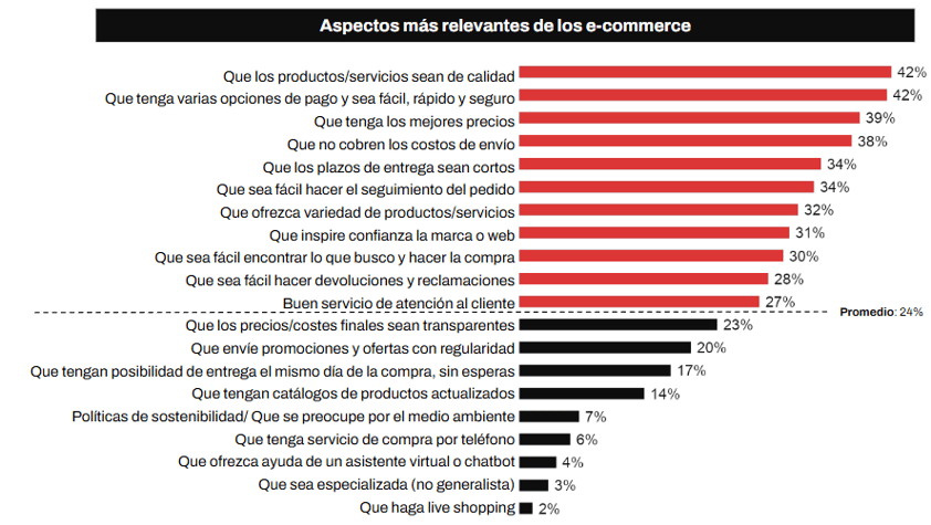 Drivers de compra México