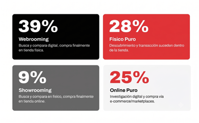 El consumidor híbrido
