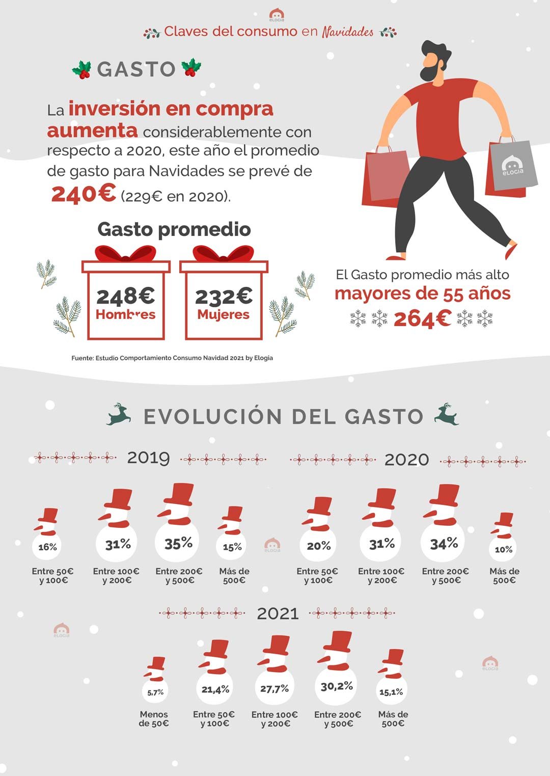 Gasto-de-consumo-del-consumo-en-Navidad-Estudio-Elogia-2021