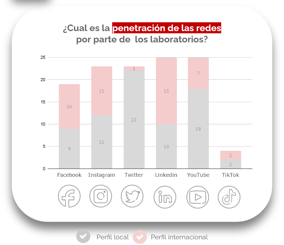 Examples Of Rrss Claves sobre la Radiografía de RRSS para la Industria Farmacéutica