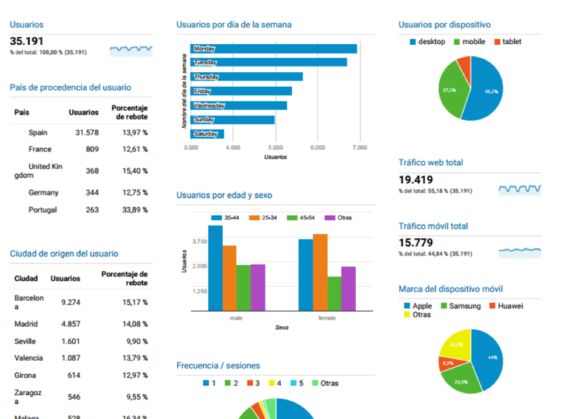 google-analytics-exportarpdf.png