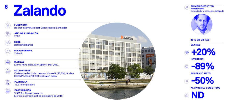 Asos vs Zalando: datos de Zalando