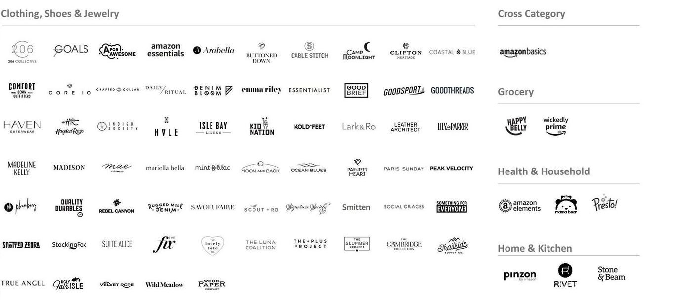 70 marcas de amazon que venden en su propio marketplace