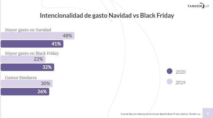 Estudio Black Friday 2020 gasto Navidad