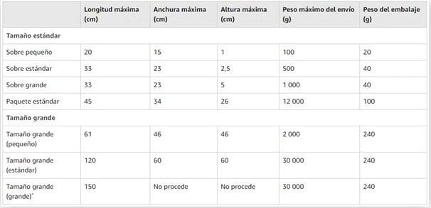Tamaño estándar y tamaño grande en Amazon Europa