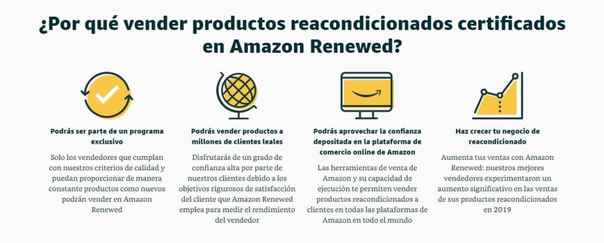 Amazon Renewed