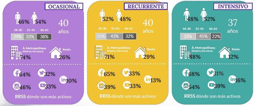 Perfiles de consumidores en marketplaces 
