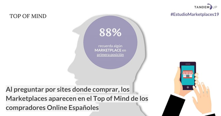 Marketplace para eCommerce
