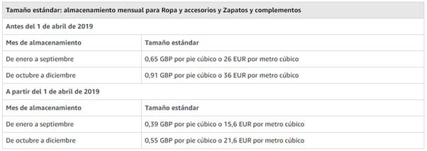Almacenamiento mensual por productos de tamaño estándar en Amazon