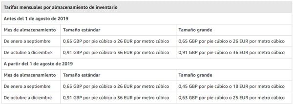 Comisiones de Amazon por almacenamiento mensual para tamaños grandes