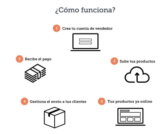 Como vender en Mascoteros, el marketplace de mascotas