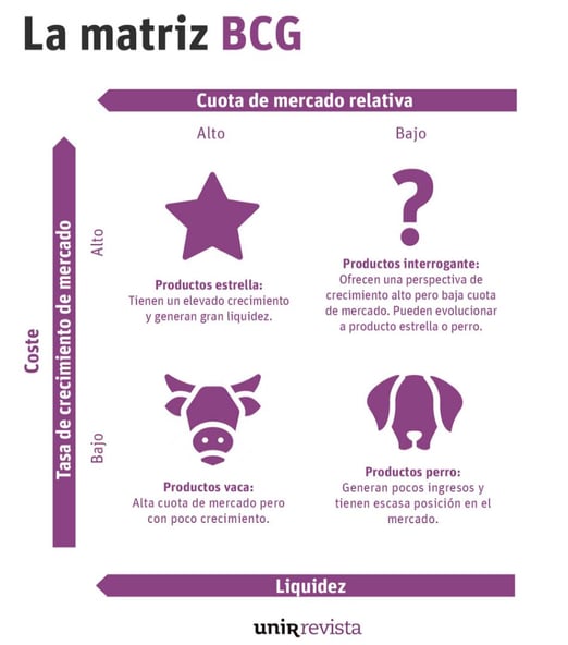 matriz BCG