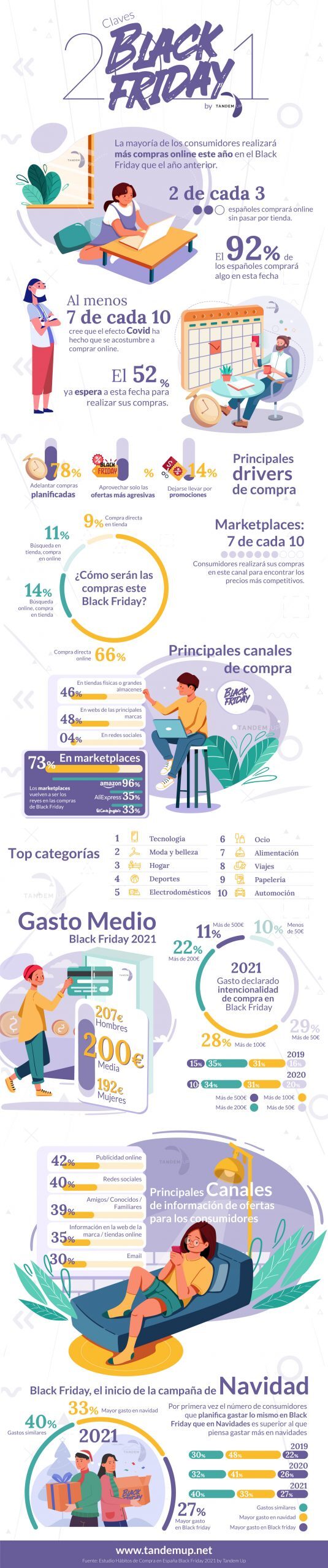 Infografia E