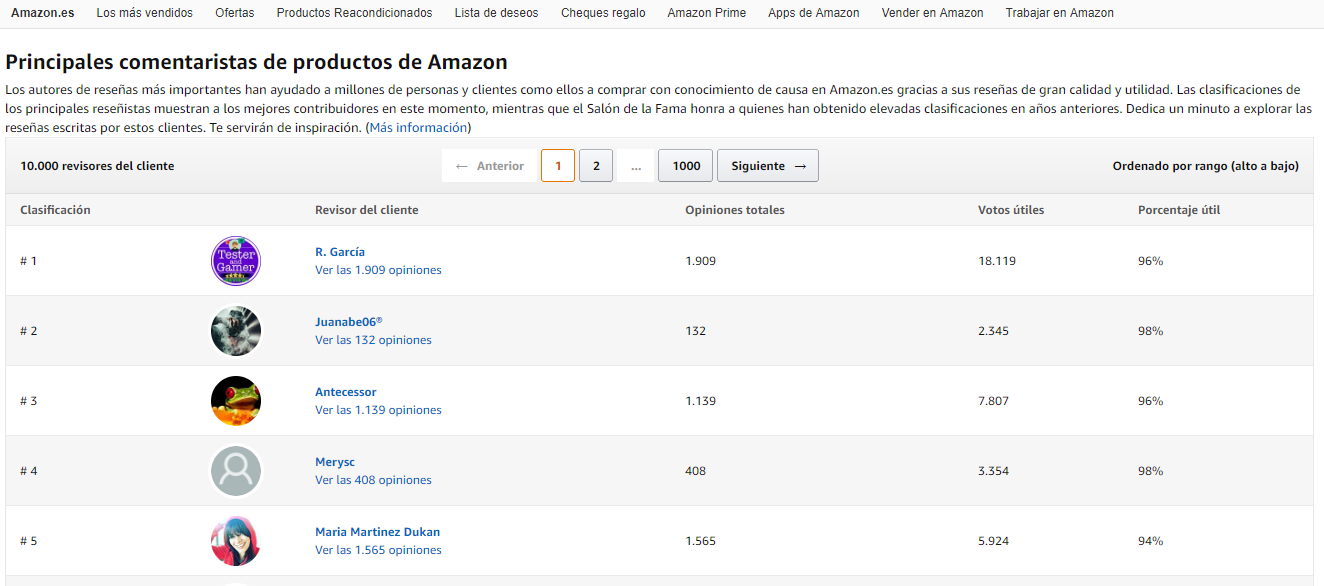 Ventajas de las valoraciones en Amazon: principales comentaristas