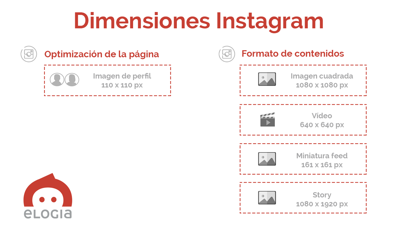 Infografía Tamaños De Las Imágenes Para Las Redes Sociales