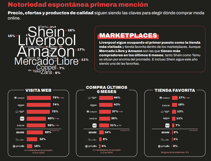 Notoriedad espontánea