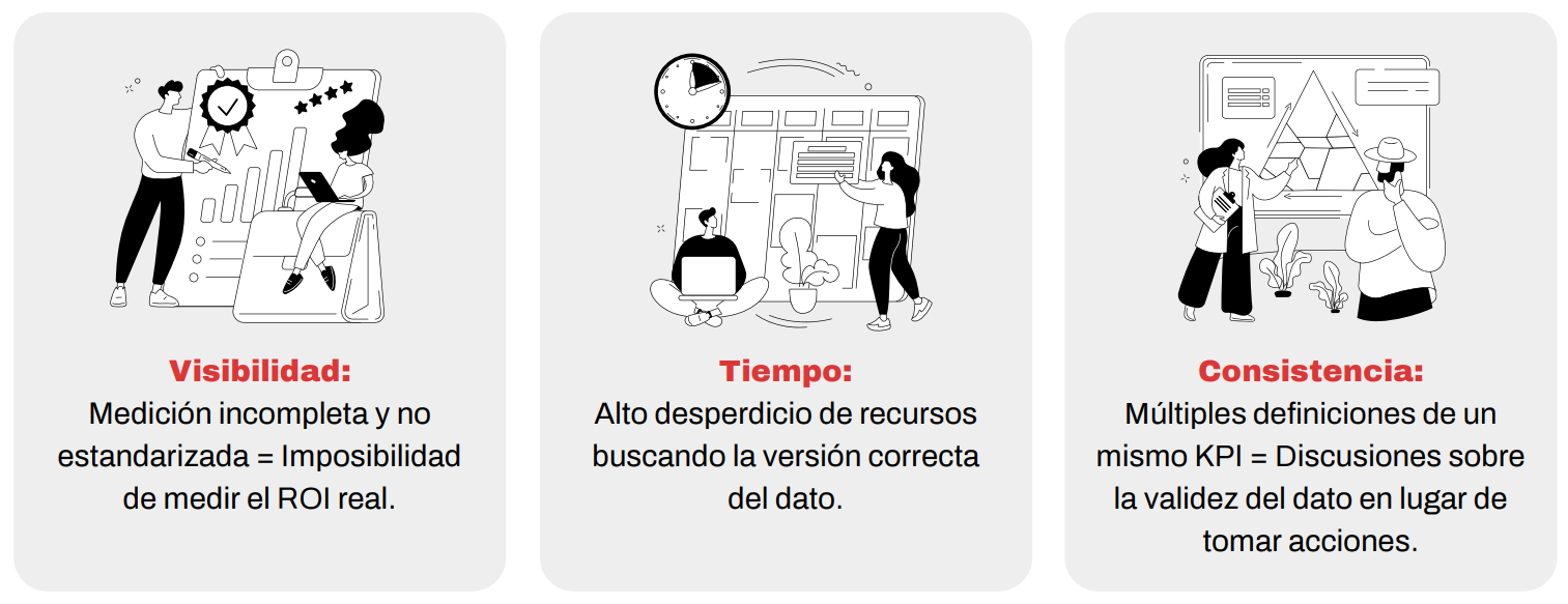 QUÉ PASÓ EN UNA COMPAÑÍA LÍDER DE CONSUMO MASIVO EN LATAM