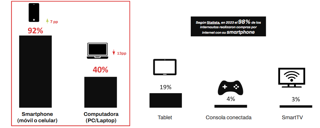 Smartphone Estudio