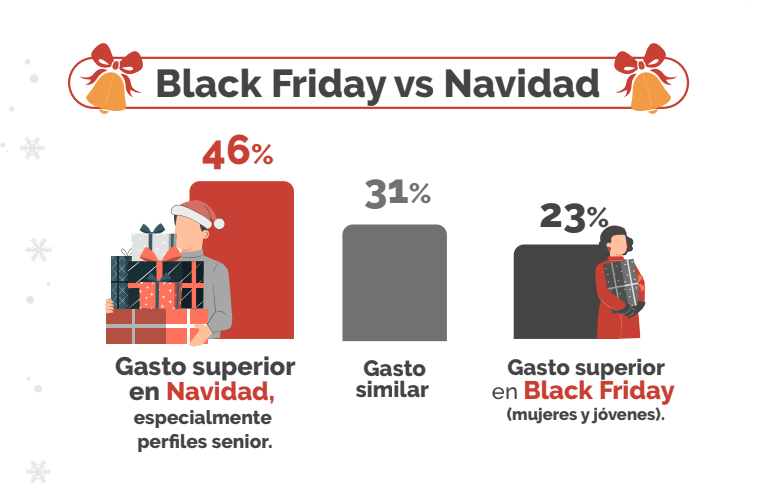 black friday vs navidad
