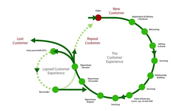 customer journey circular-1