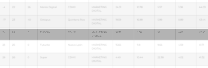 Elogia | Ranking Mejores Agencias de Marketing Digital Merca 2.0 2024 