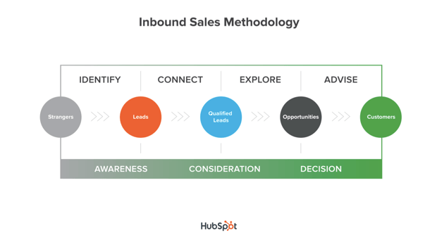 inbound_sales_methodology.png