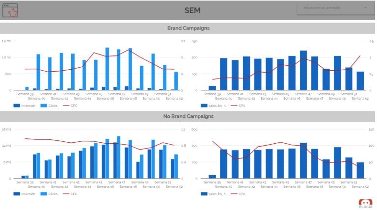 reporting seo elogia