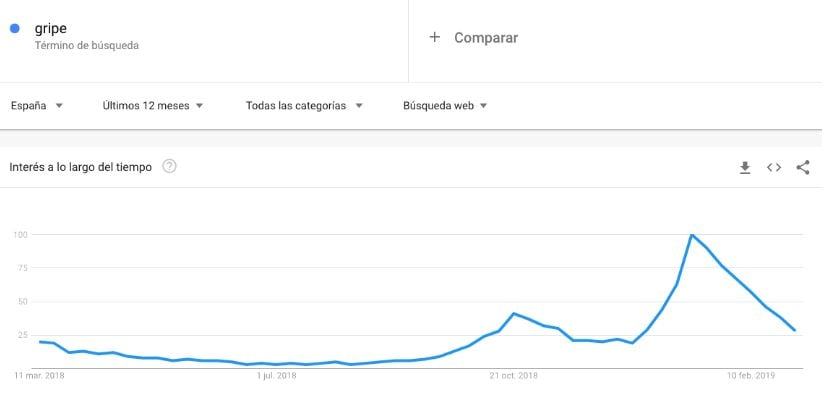 tendencias ultralevura