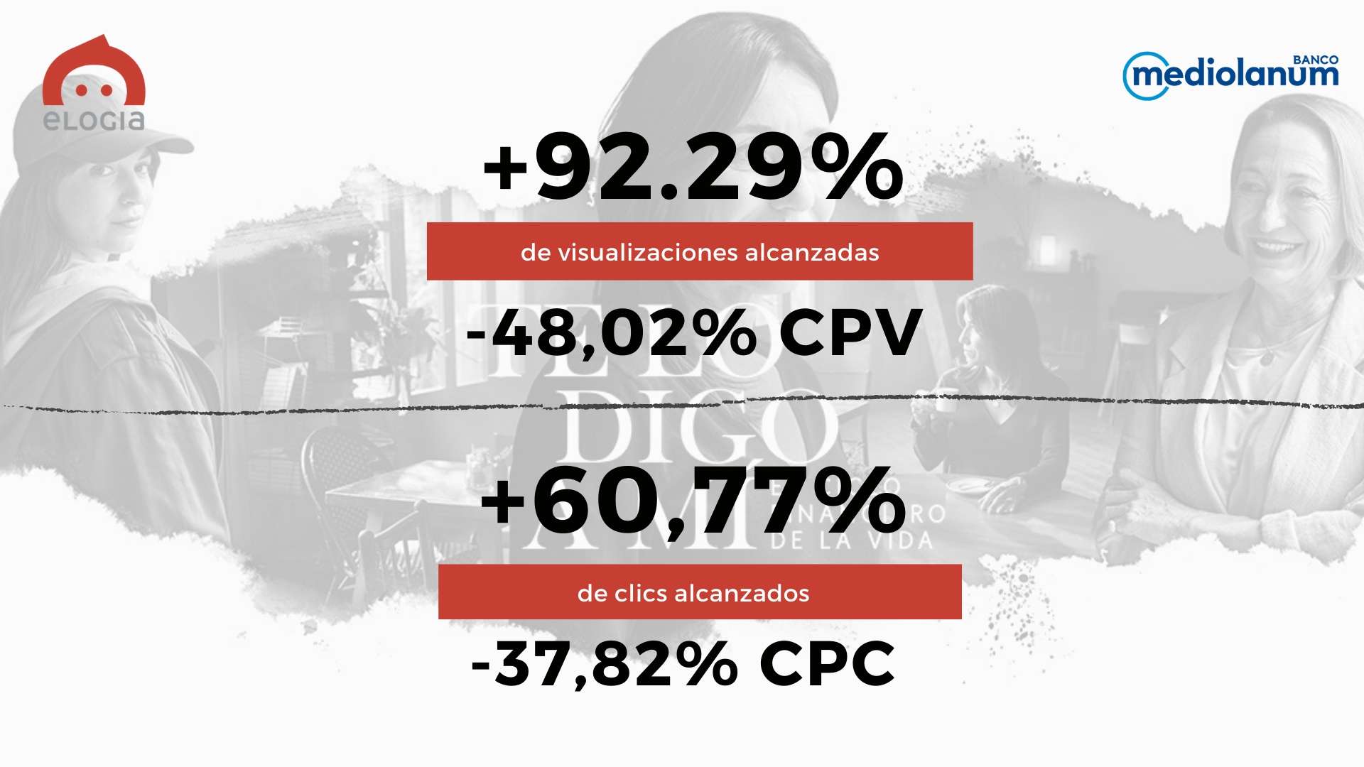 #TeLoDigoAmi: La apuesta de Mediolanum por el Branded Content