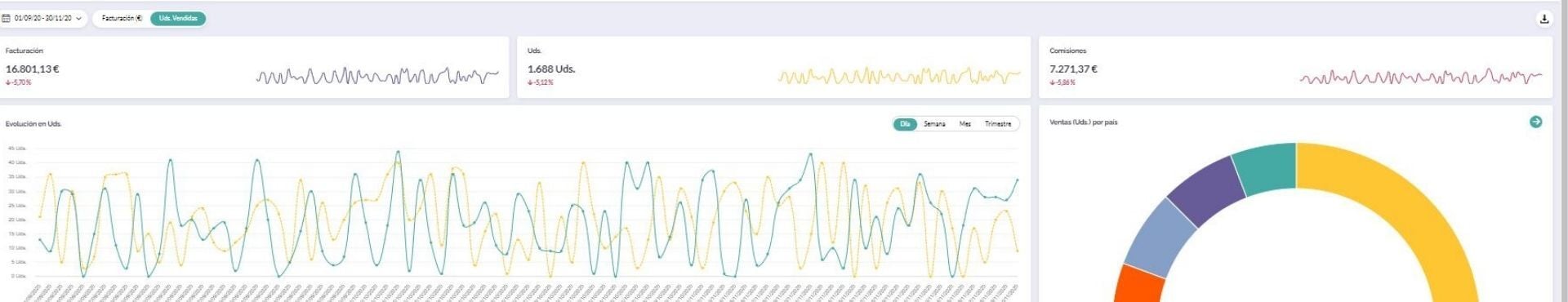 Claves para un dashboard eficiente de control de negocio en marketplaces