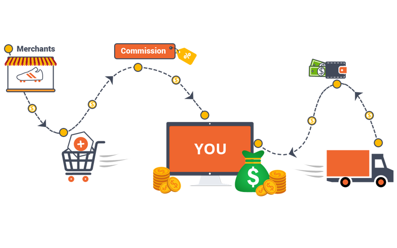 La omnipresencia del modelo del marketplace en el universo del eCommerce
